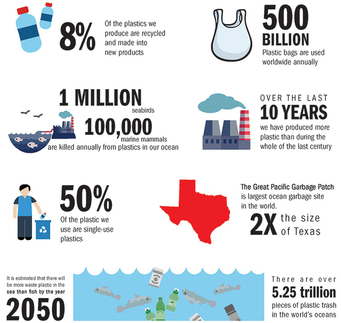 waste-reduction-plastic-infographic